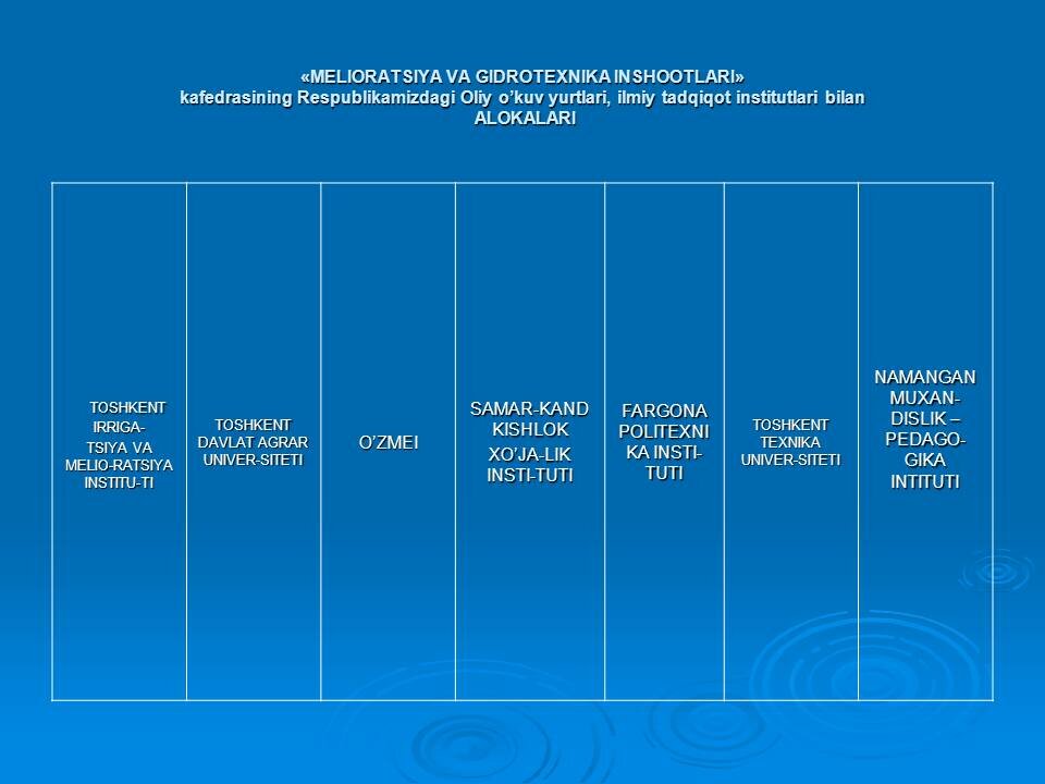 “Melioratsiya va gidrotexnika inshootlari” kafedrasi