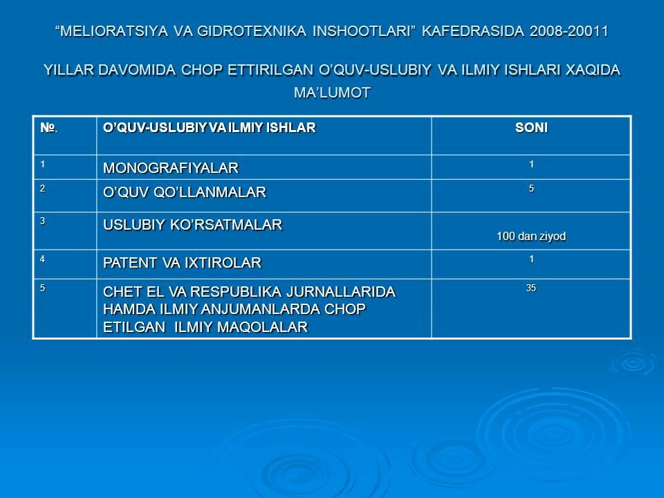 “Melioratsiya va gidrotexnika inshootlari” kafedrasi