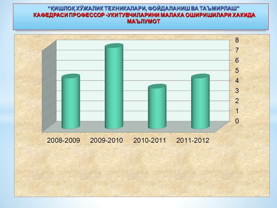 “Qishloq xo’jalik texnikalari, foydalanish va ta’mirlash” kafedrasi