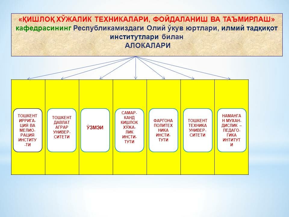 “Qishloq xo’jalik texnikalari, foydalanish va ta’mirlash” kafedrasi
